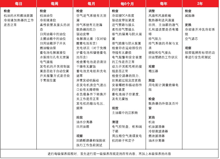 典型的发电机组维保计划.jpg